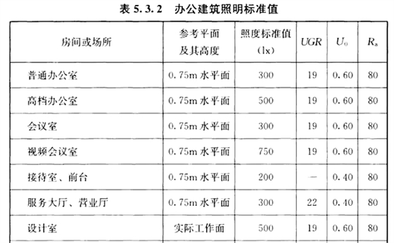 圖：建筑照明設計標準 GB50034-2013。