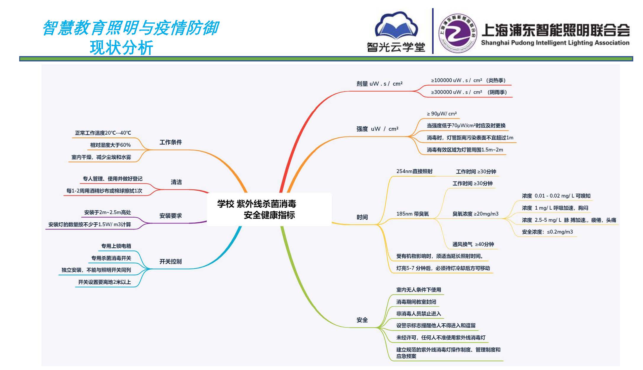 智慧教育照明與疫情防御應(yīng)用方案_頁(yè)面_05.jpg