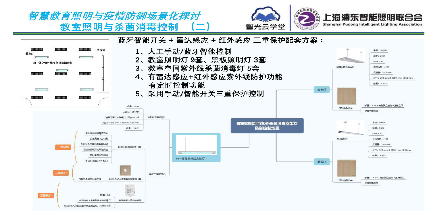 智慧教育照明與疫情防御應(yīng)用方案_頁(yè)面_08.jpg