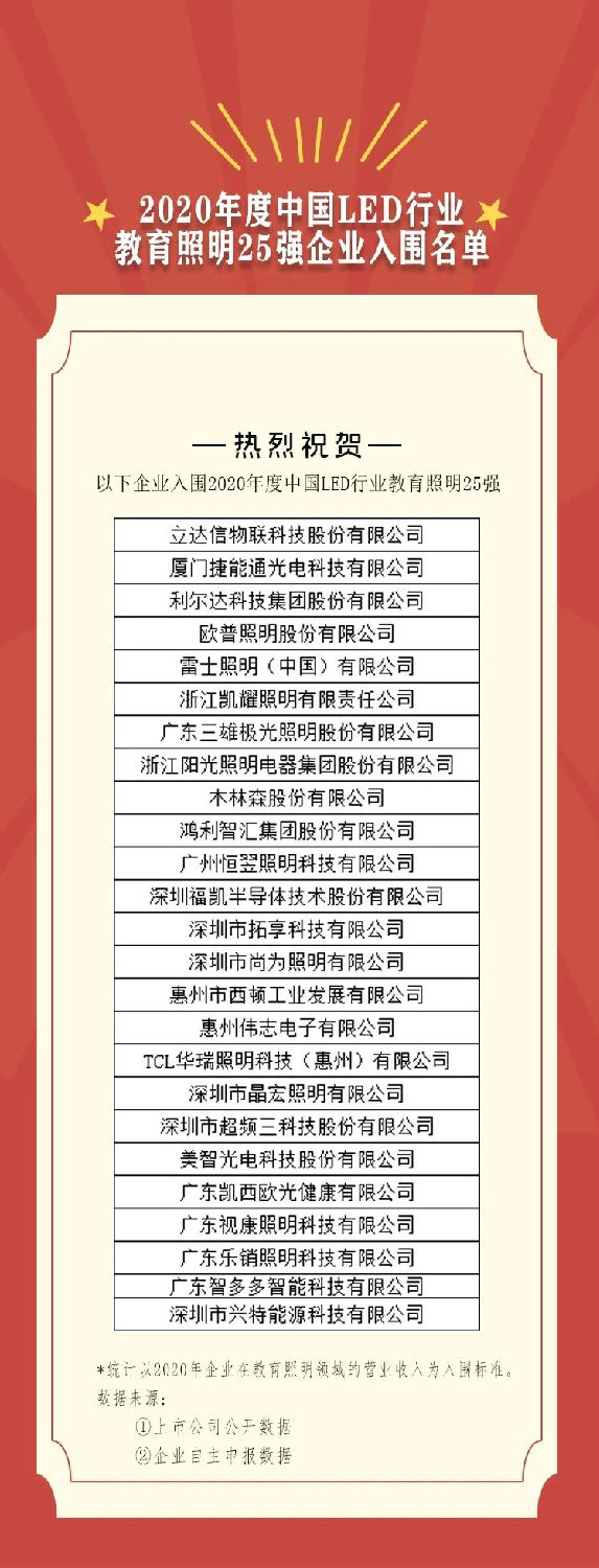 2020年度中國(guó)LED行業(yè)教育照明25強(qiáng)企業(yè)名單.jpg